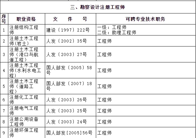 上海居转户中级职称指的是哪些？官网列表目录！