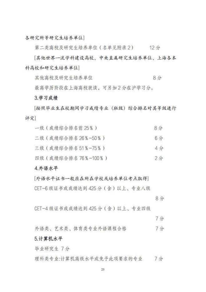 2022年上海应届硕士生落户新政策发布，不打分直接落户上海！ 