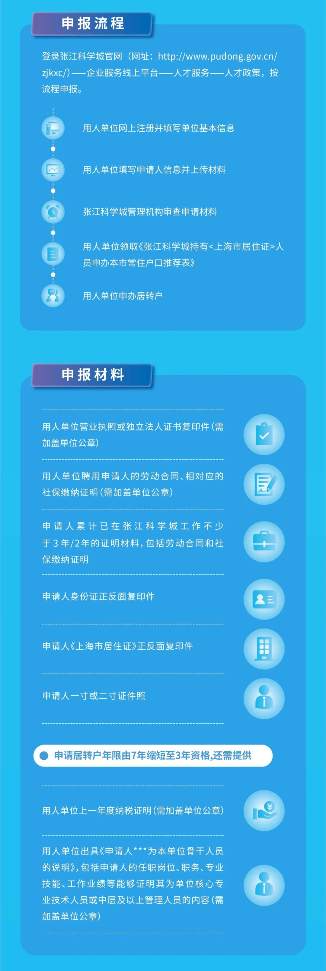 上海居转户年限可以缩短至3年或5年，附落户上海申请指南！