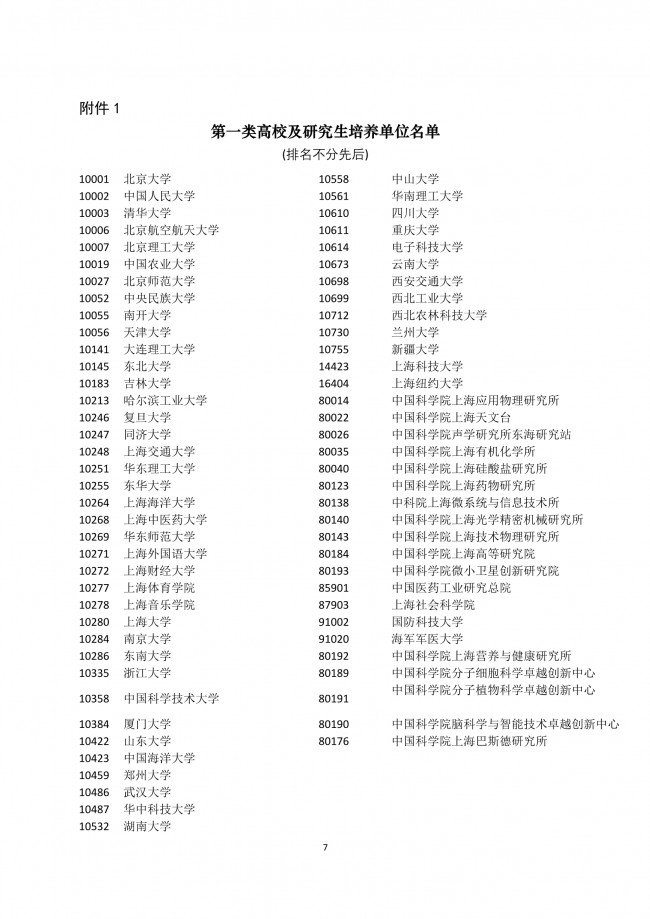 2020年非上海生源应届普通高校毕业生进沪就业申请本市户籍评分办法一览