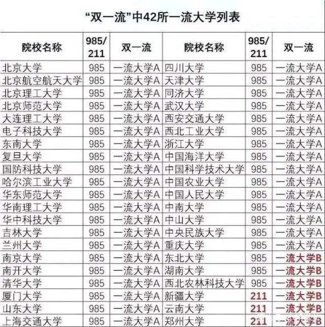 上海允许42所双一流大学落户(2022外地应届毕业生落户上海) 上海允许42所双一流大学落户(2022外地应届毕业生落户上海) 留学生入户深圳