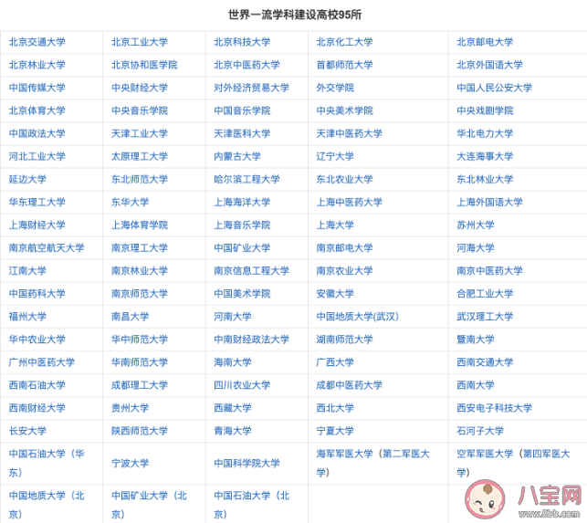 ?上海哪四所院校应届生毕业生可直接落户上海 上海落户新政要点