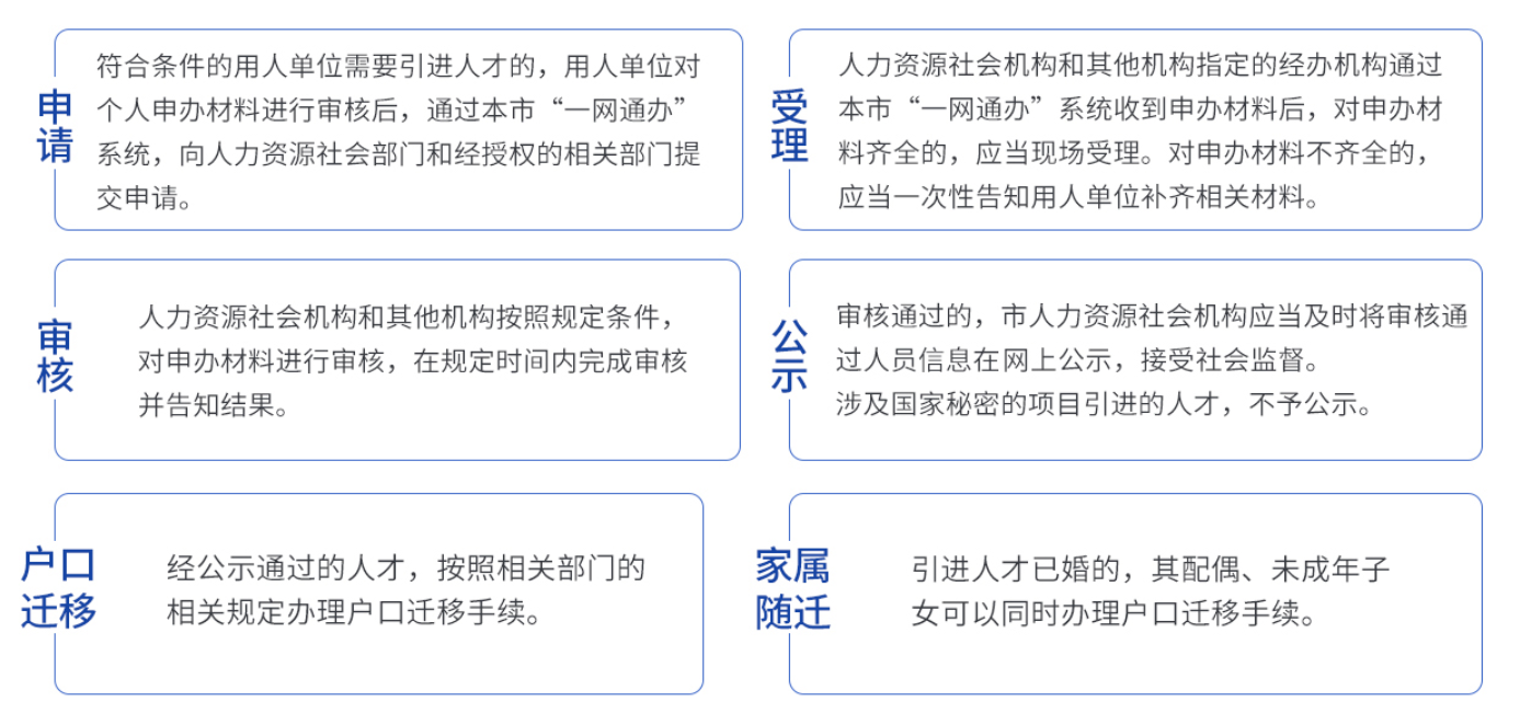 浦东高新技术企业人员落户补贴条件,上海落户