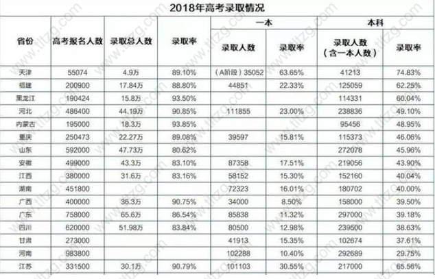 2018上海高考本科录取82%，重点率17.2%！子女在沪上学如何在沪高考