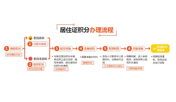 杨浦服务好的异地交社保策略2022已更新(今日/推荐)