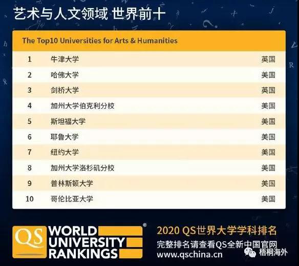 2020年QS世界学校学科排名出炉！西班牙入选全球商科硕士多项学科TOP10排名！(图3)