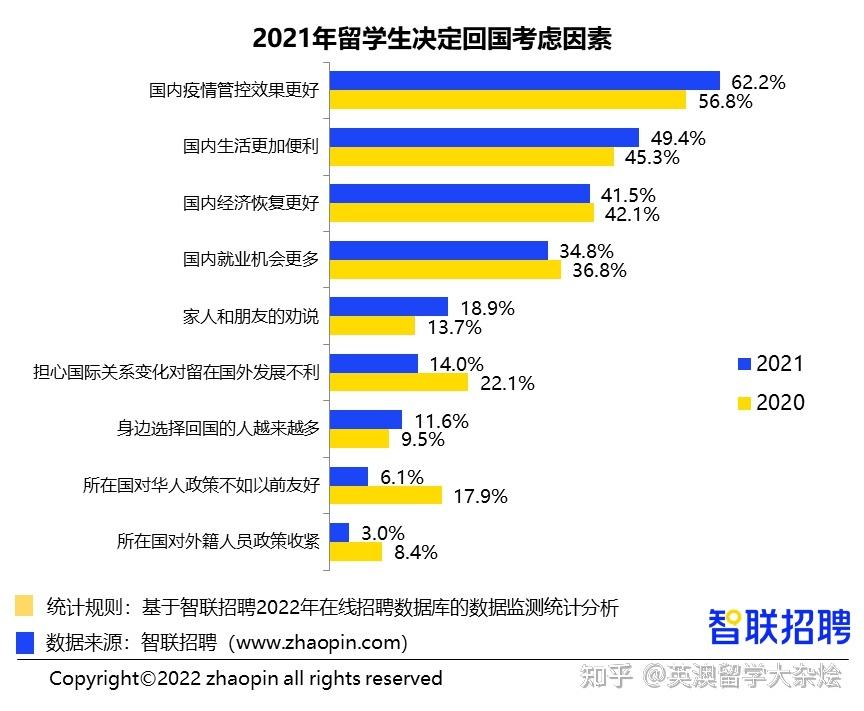 上海海归硕士平均工资2021(2020年上海海归硕士平均工资) 上海海归硕士平均工资2021(2020年上海海归硕士平均工资) 留学生入户深圳