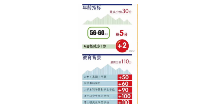 上海买房居住证积分落户,居住证积分