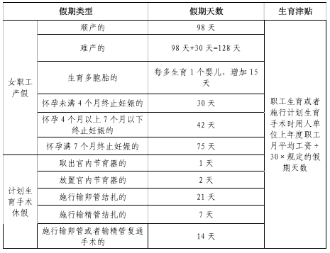 三胎生育津贴年最新：年上海生育保险没交满一年，生育津贴怎么算