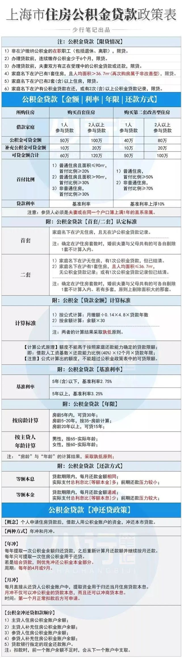 上海落户计划生育：年，独生子女的父母在上海可以随子女落户口吗？