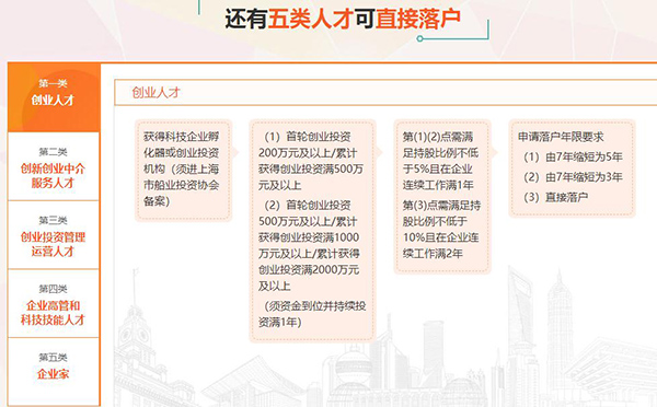 上海留学生落户流程哪些流程2022已更新(今天/news)
