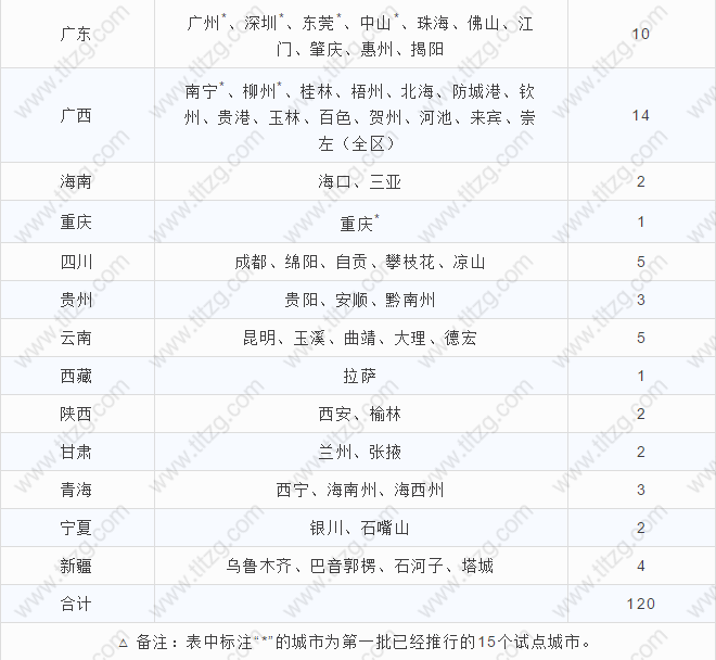 6月1日起，不需要上海居住证也可以考驾照啦！