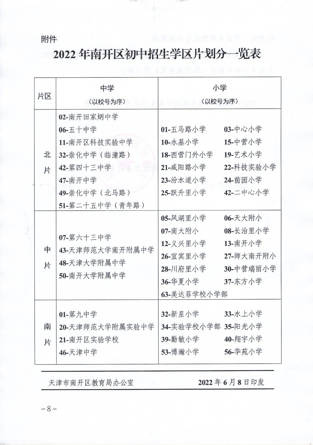 2022天津南开区小学学区划分（附招生政策问答）