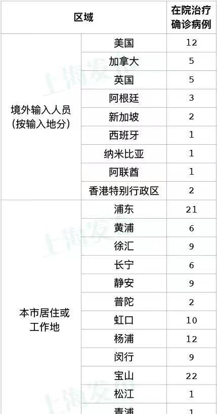 上海个人社保查询登录入口，上海社保中心电话号码多少