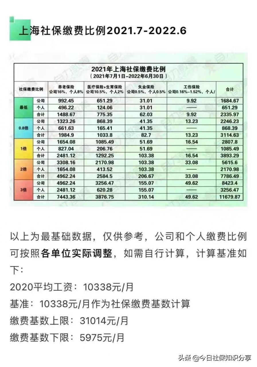上海公积金最低交多少，公积金最低标准缴纳