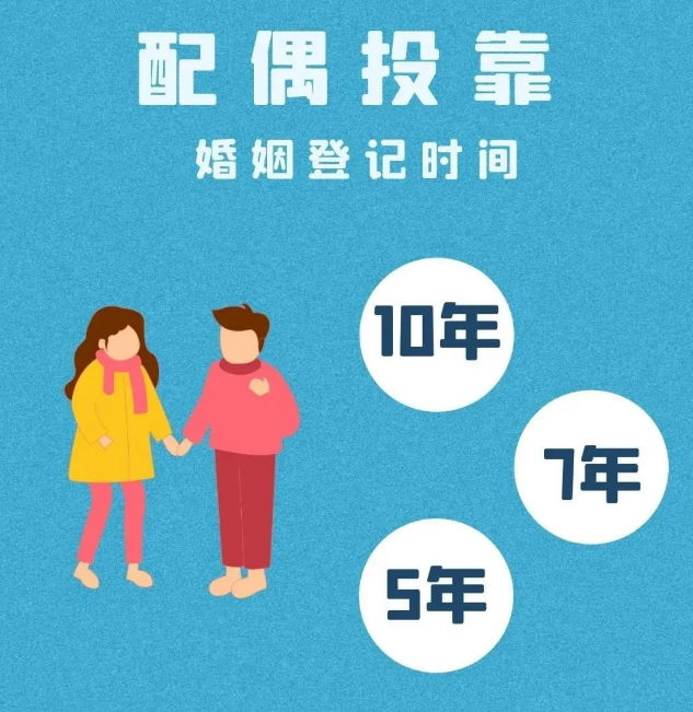 2022年夫妻投靠落户新政策上海,多久可以落户?