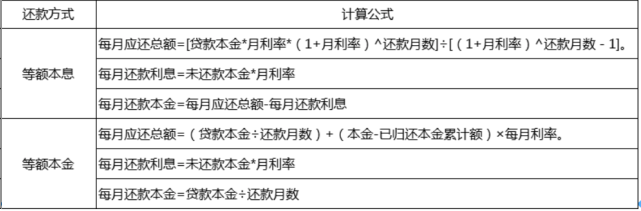 上海房贷计算公式