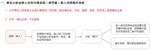 上海公积金查询个人账户（图解如何在线办理上海公积金业务）