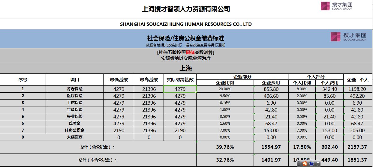 生育金模拟计算器上海：生育保险 没有上海户口