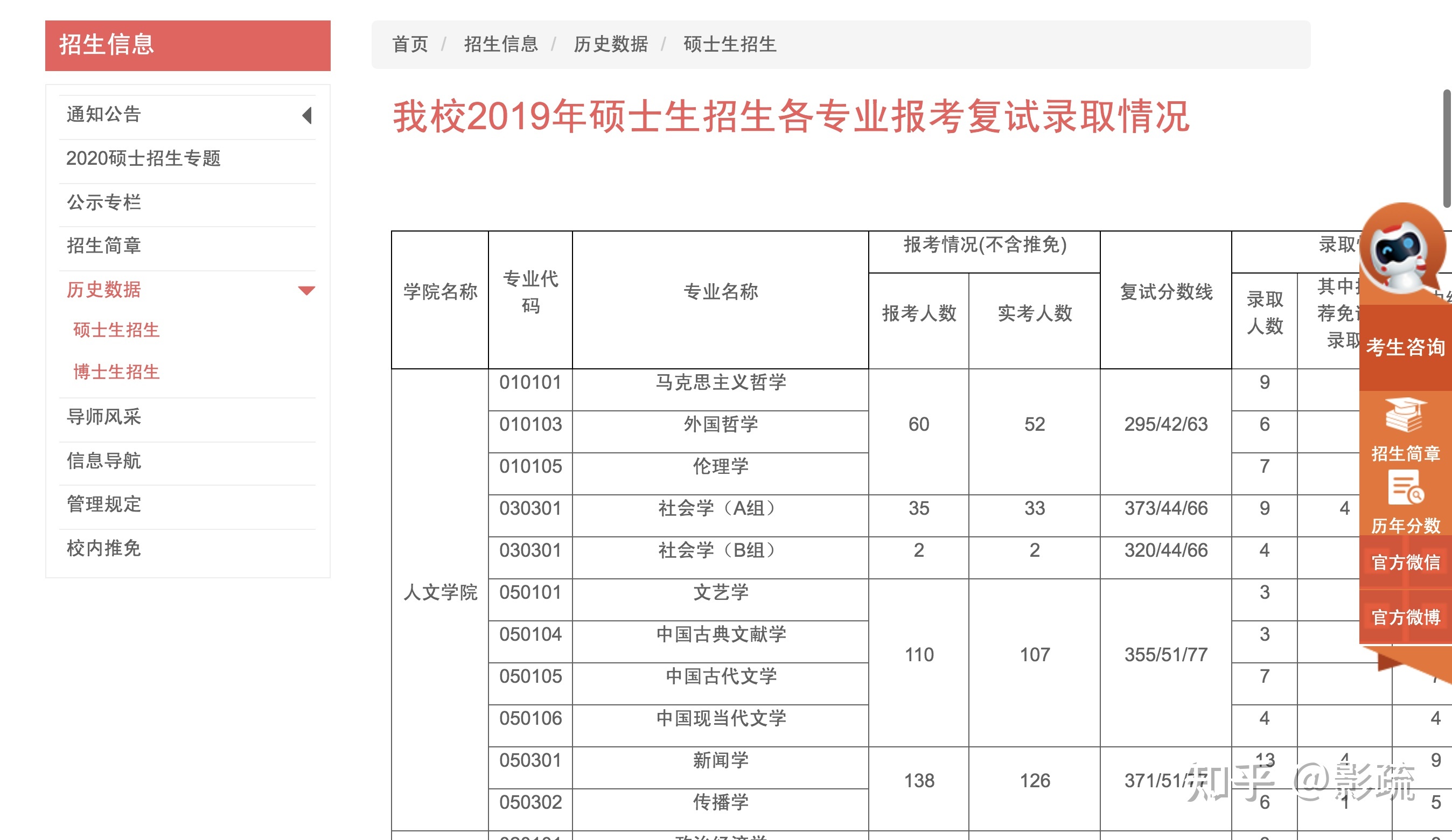 图 6. 上海财经大学历年报考数据