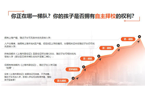 上海居住证积分怎么算如何办2022已更新(本地新闻推荐)