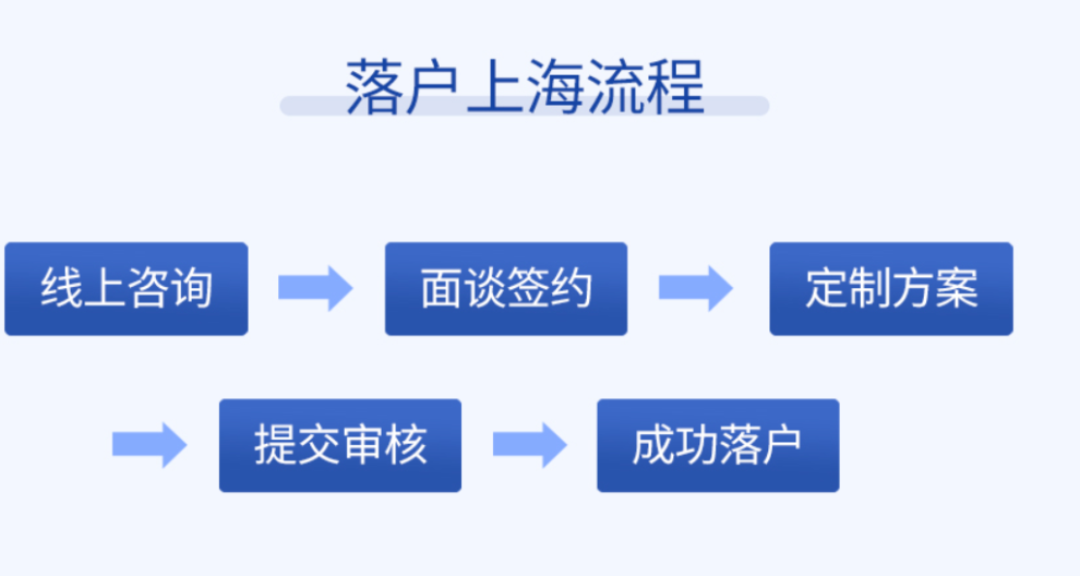 浦东高新技术企业人员落户居住证办理条件,上海落户
