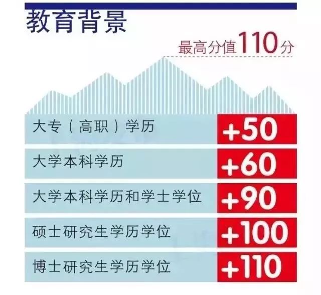 重磅！上海居住证政策有变！下个月起就要实行！