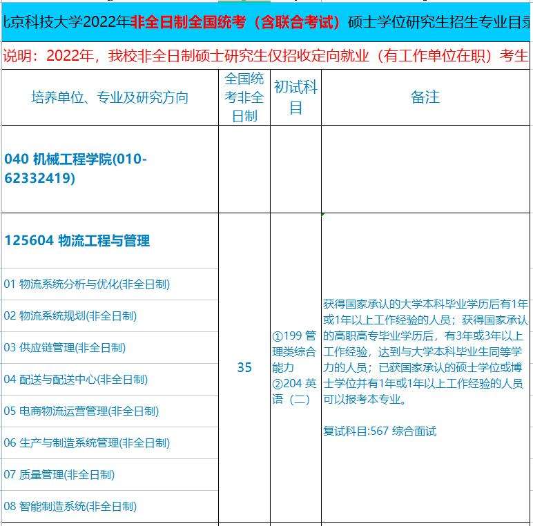 上海非全日制研究生专业(上海非全日制研究生专业一览表)