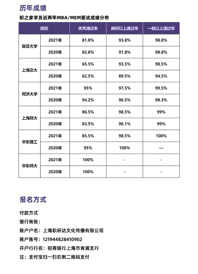 上海财经大学双证在职研究生基础备考2022已更新(今日/要点)