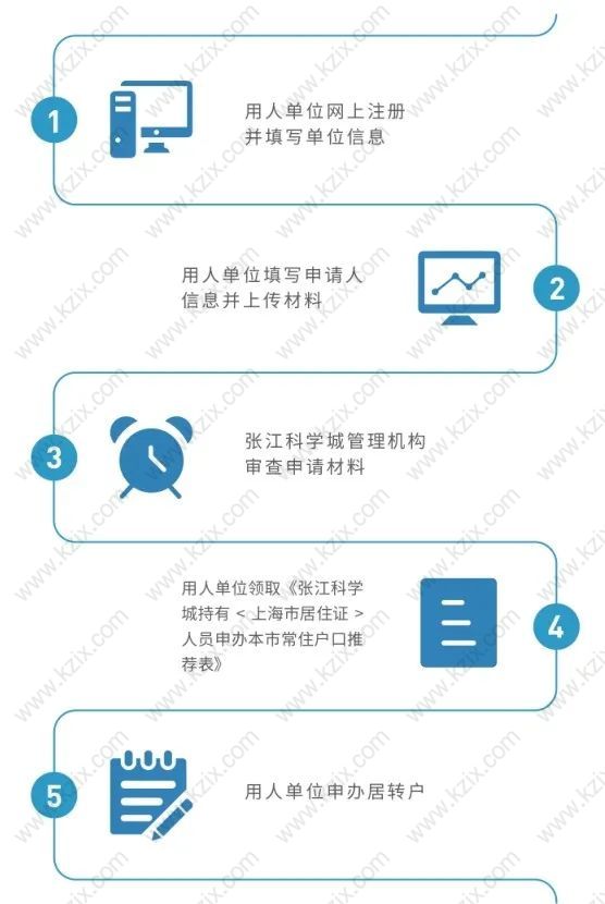 张江科学城申请落户流程
