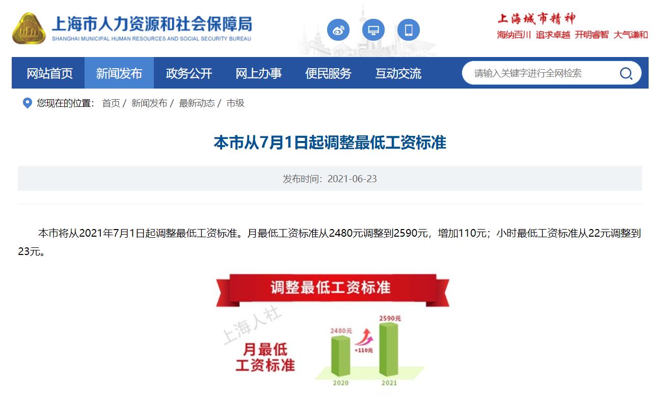 上海2021年7月1日起调整最低工资标准 2590元