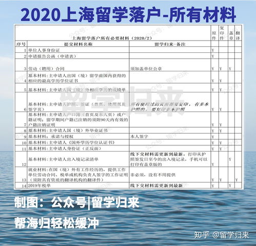 上海户口新政策2020时间限制多少岁可以办理退休