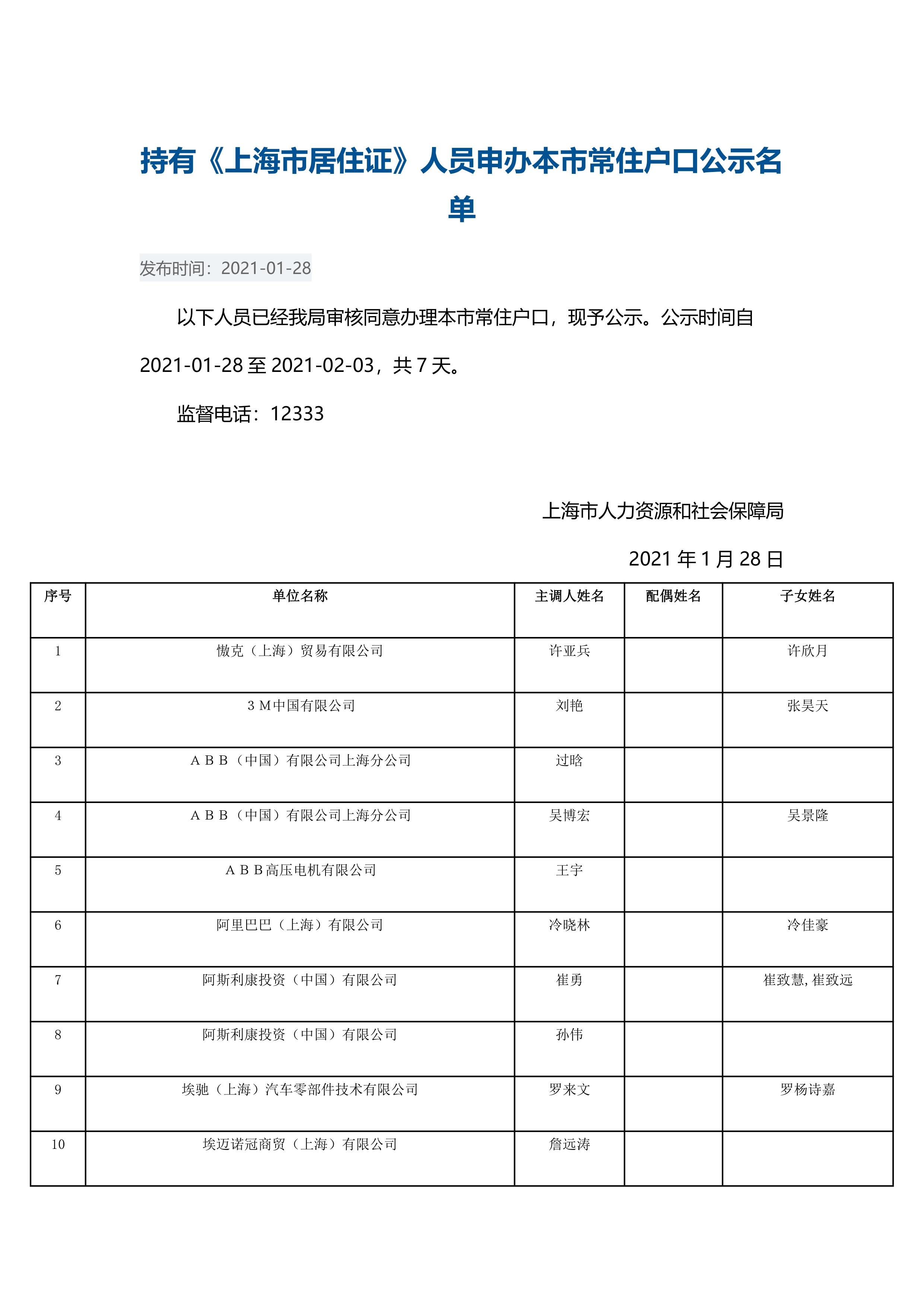 1778人！1月第二批持有《上海市居住证》人员申办本市常住户口公示名单