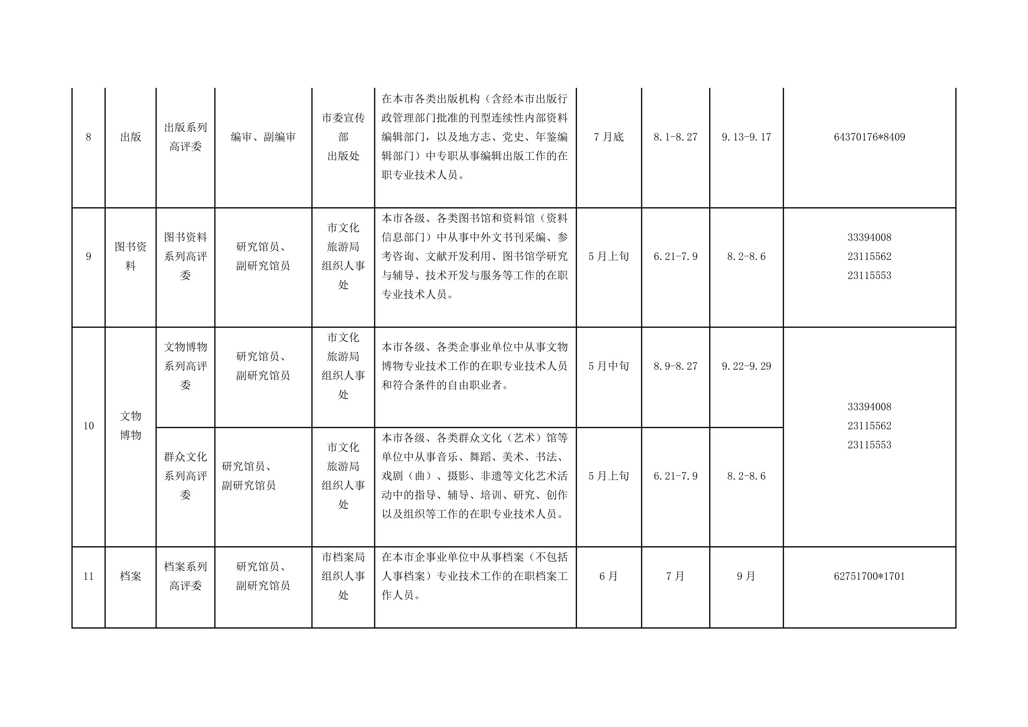 收藏2021年上海居转户高级职称评审表一览